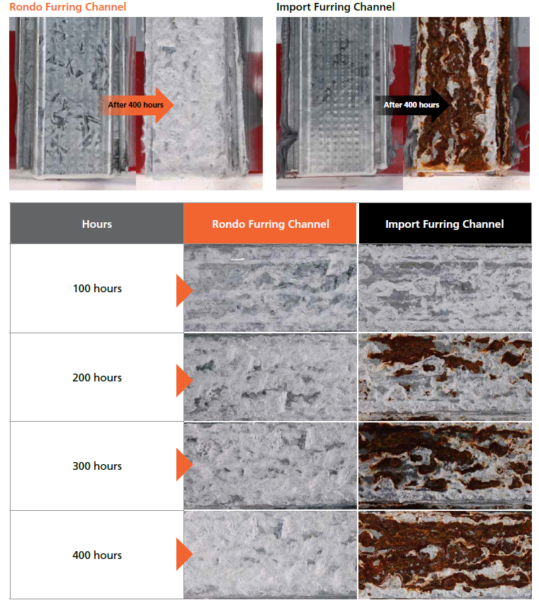 Salt Spray Test Furring Channel